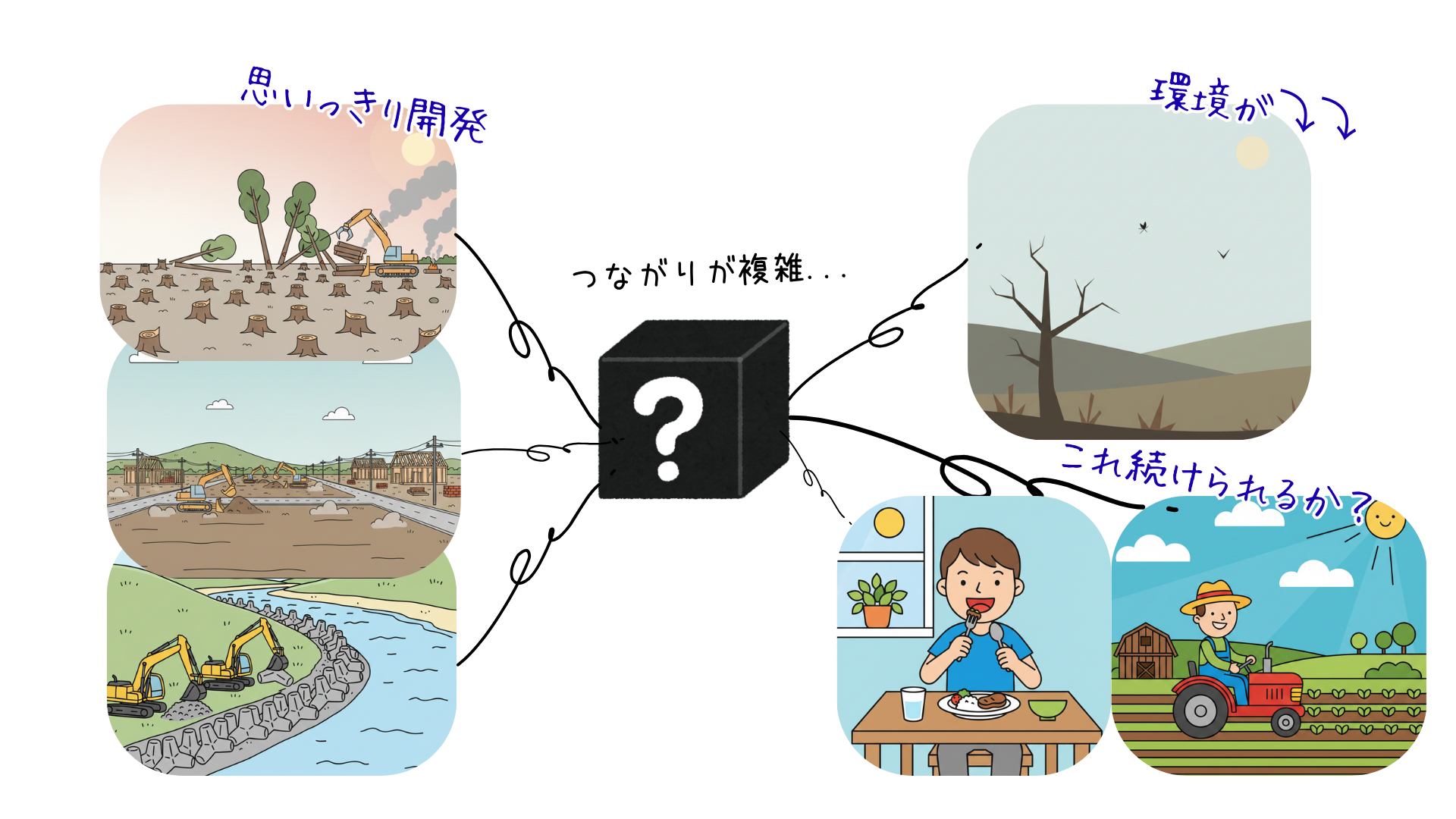 開発・環境破壊・食卓へのつながりを示すイラスト